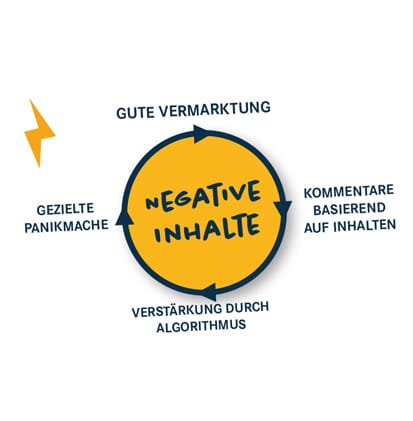 KI Hass im Netz Beitrag 3
KI Hass im Netz Beitrag 3